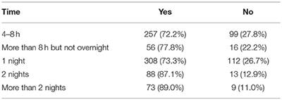 Medical Updates and Appointment Confirmations: Pet Owners' Perceptions of Current Practices and Preferences